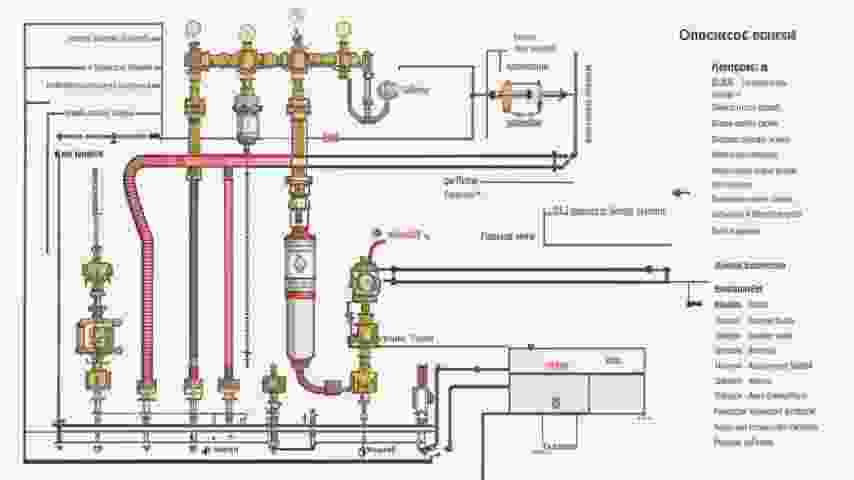 системы газоснабжения