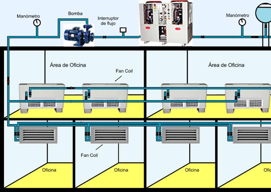 кондиционирование и холодоснабжение. система кондиционирования чиллер-фанкойл