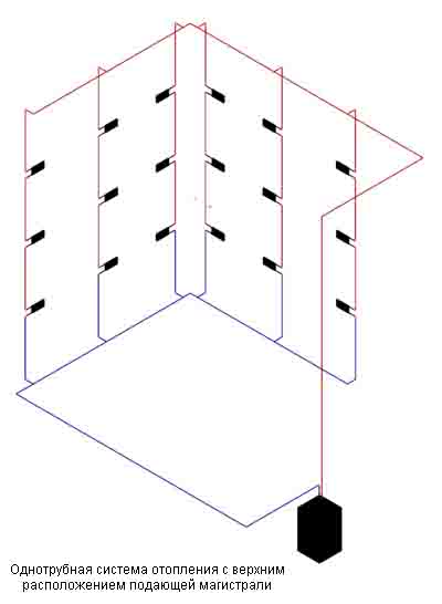 Проектирование отопления коттеджей. Схема однотрубной системы отопления с верхним расположением подающей магистрали