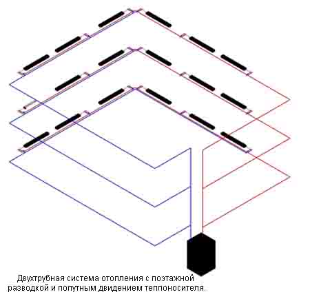 Проектирование отопления коттеджа. Схема двухтрубной системы отопления с поэтажной разводкой и попутным движением теплоносителя