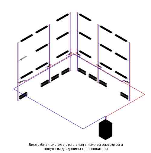 Проектирование отопления коттеджей. Двухтрубная система отопления с нижней разводкой и попутным движением теплоносителя. 