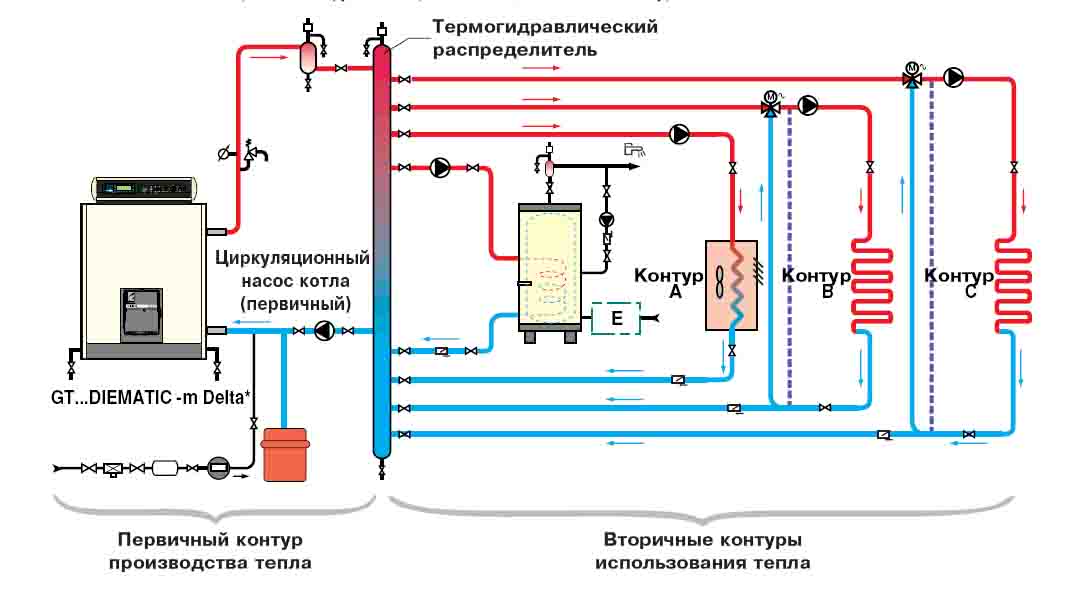 КОТЛЫ НА ОТРАБОТАННОМ МАШИННОМ МАСЛЕ