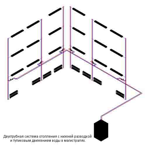 Проектирование отопления коттеджей. Двухтрубная система отопления с нижней разводкой и тупиковым движением теплоносителя. 