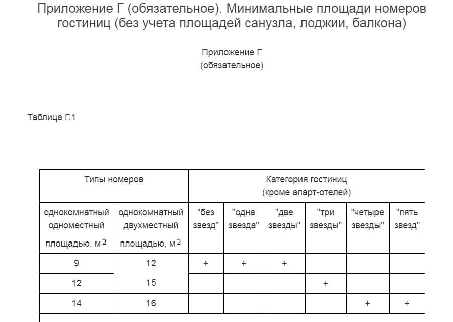 требования к проектированию гостиниц