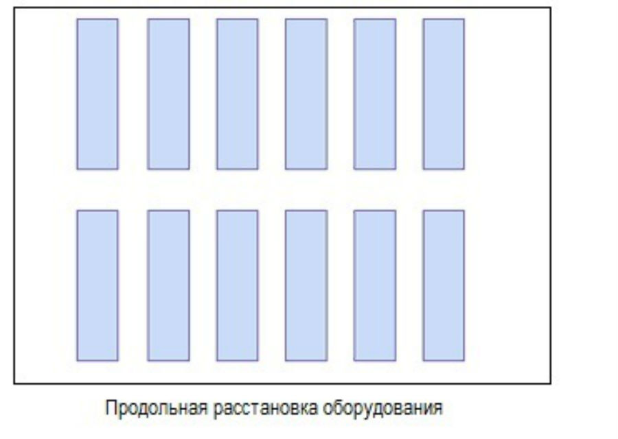 расстановка оборудования в гипермаркете