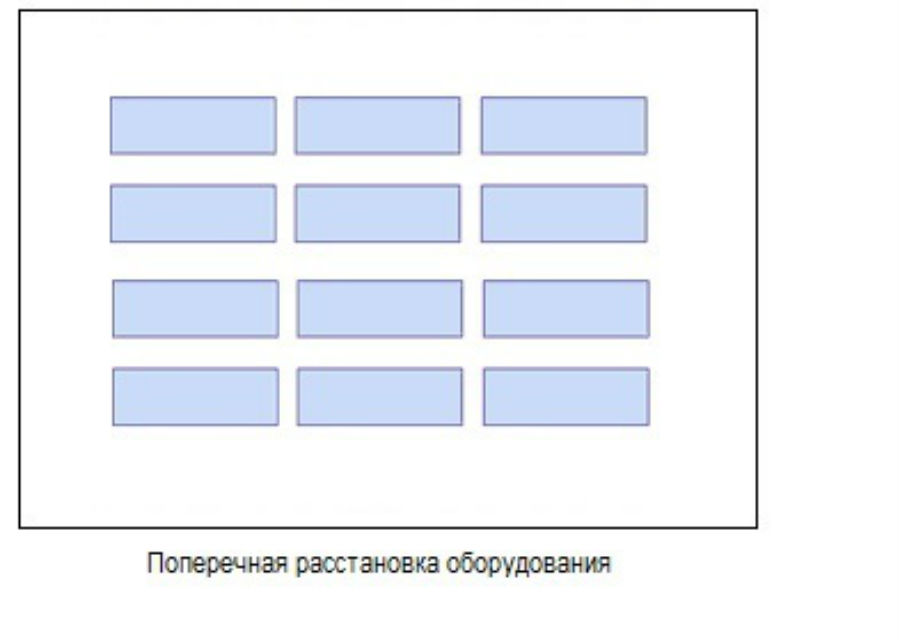  расстановка оборудования в гипермаркете 