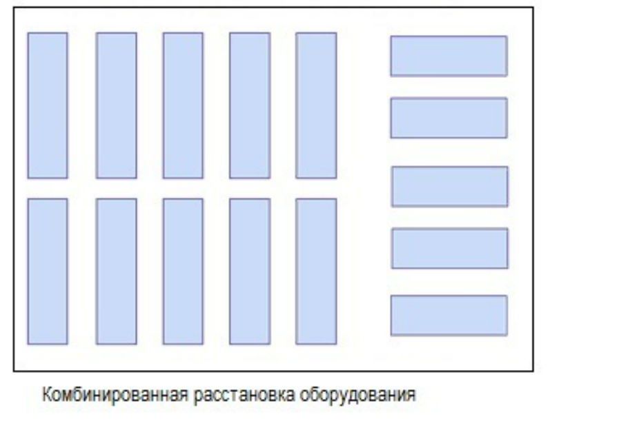  расстановка оборудования в гипермаркете 