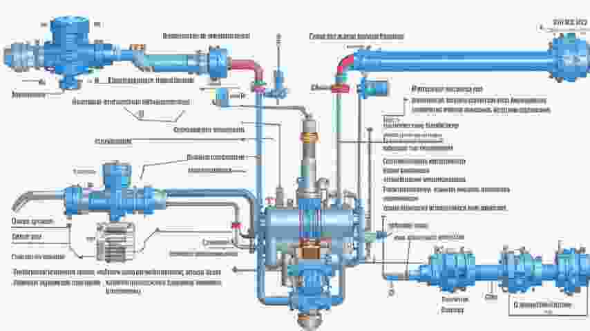 системы газоснабжения
