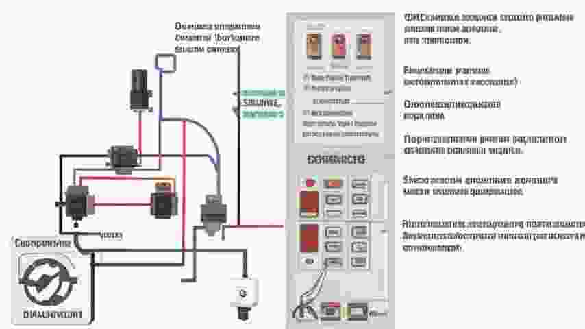 слаботочные системы