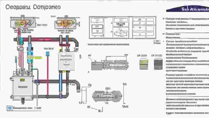 системы газоснабжения
