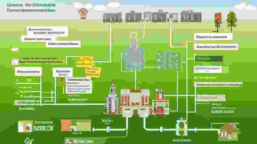системы газоснабжения