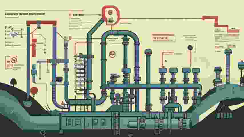 системы газоснабжения