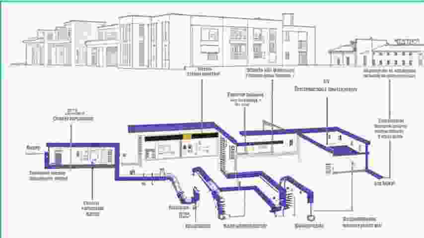 системы газоснабжения